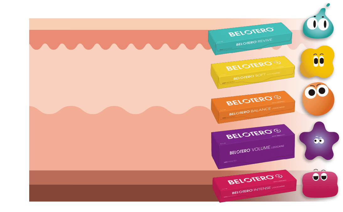 Belotero 保柔緹主視覺背景