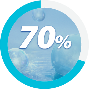 立即美 CMC凝膠示意圖